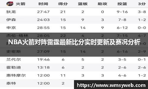 NBA火箭对阵雷霆最新比分实时更新及赛况分析